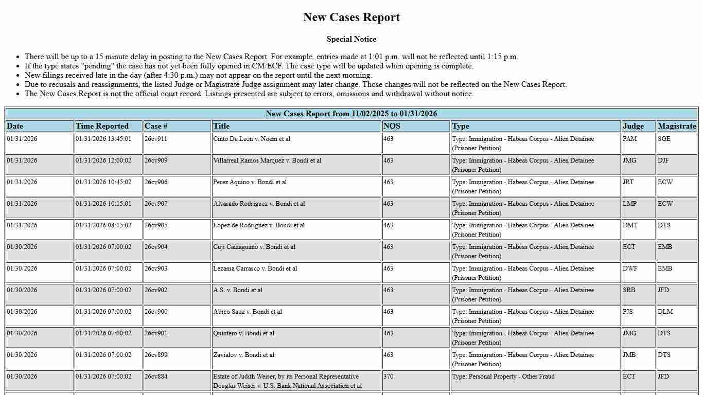MND New Cases Report